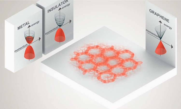 Graphene
