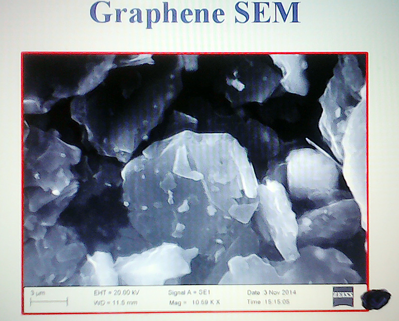 Graphene Spectrum Report