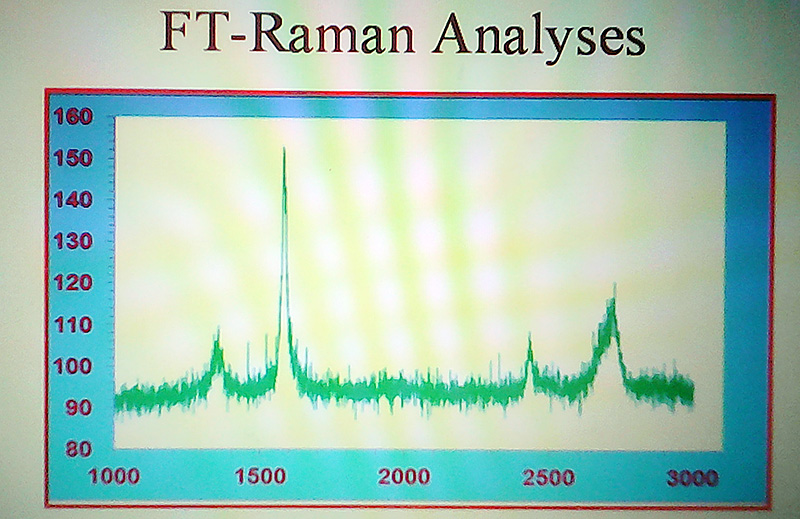 Graphene Spectrum Report